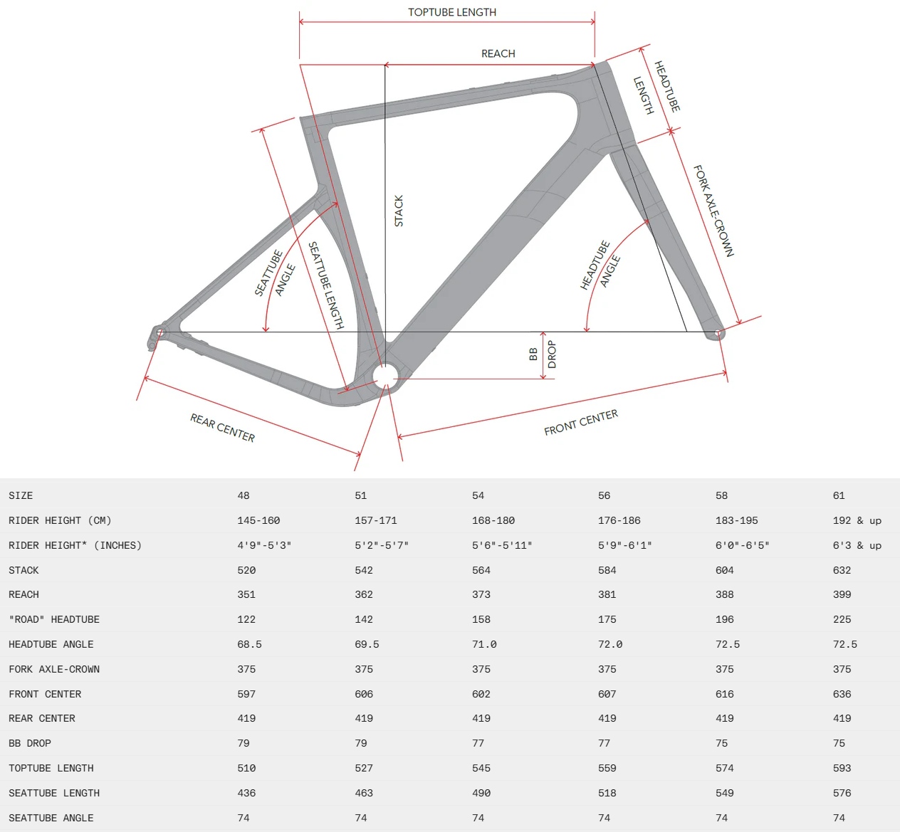 3T Ultra Geometry