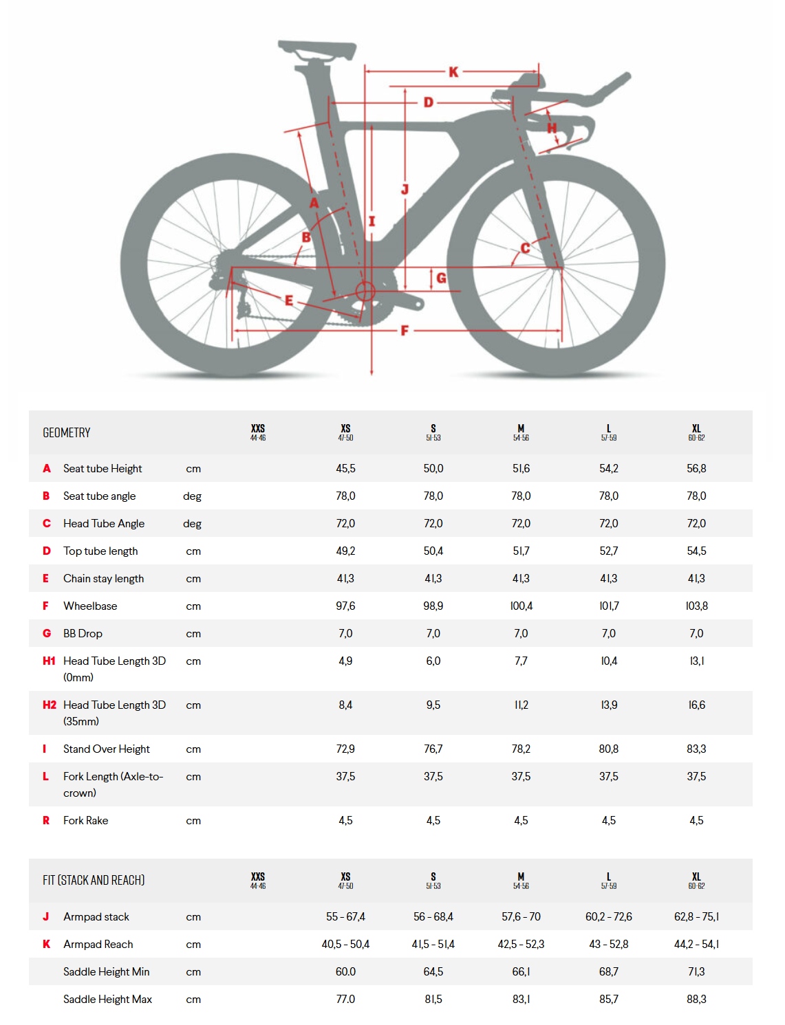 Argon18 Geometry