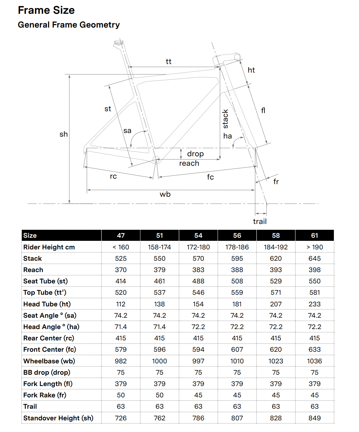 BMC Geometry