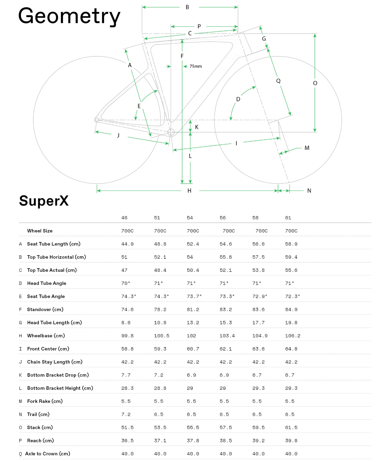 Cannondale Geometry