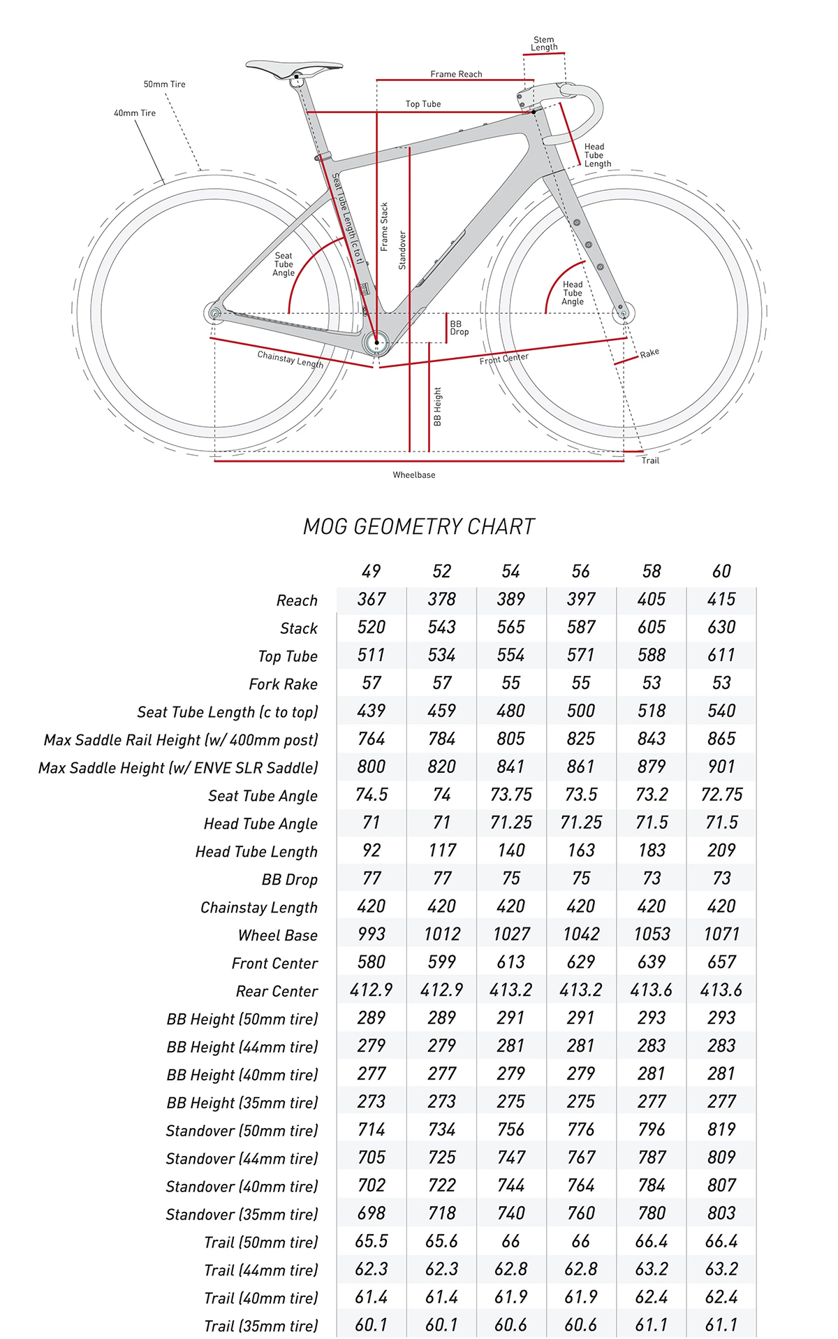 Enve Mog Geometry