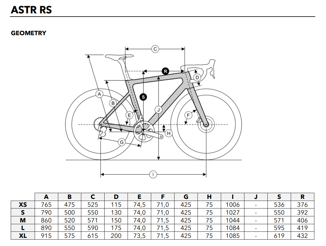 Ridley Geometry