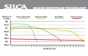 Silca EnduranceChip Hot Melt Kedjevax 72g